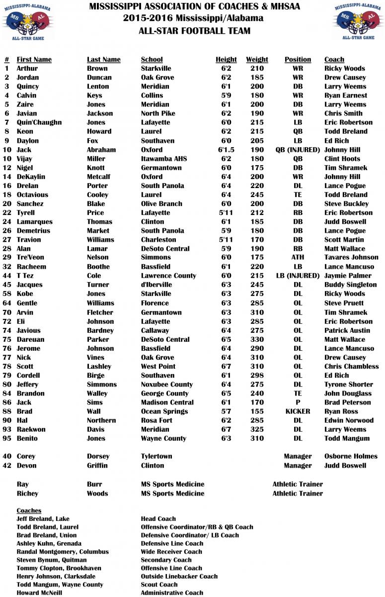 Updated 12.7 Mississippi All-Star Football Roster